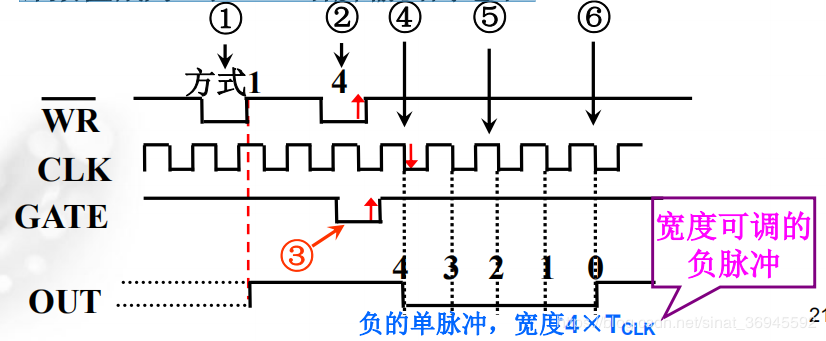 时序图